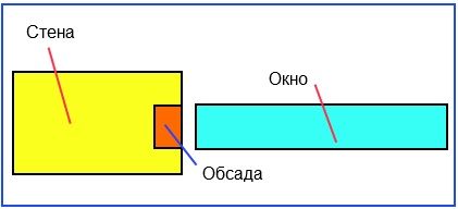 Окна в деревянных домах (43 фото): особенности выбора и установки