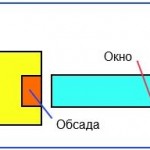 Окна в деревянных домах (43 фото): особенности выбора и установки