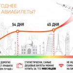 Дешёвые билеты на самолёт: стратегии поиска и покупки